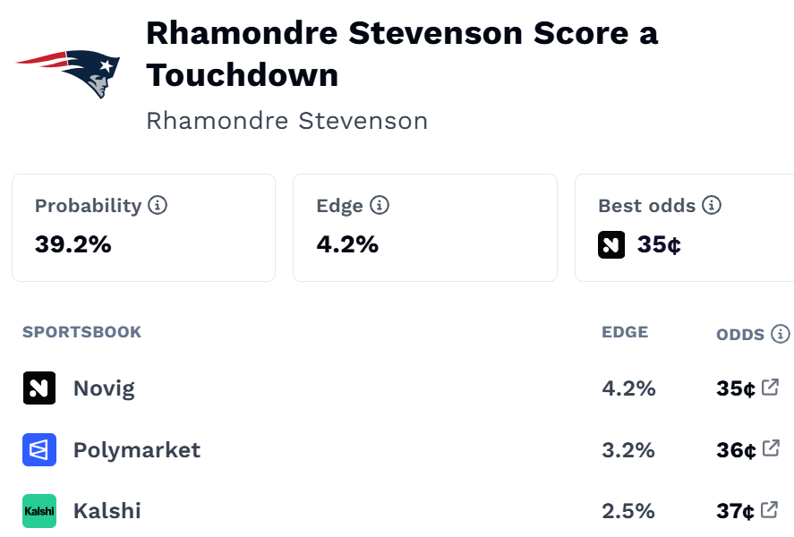 NFL Week 4 betting recap: Where the Dimers model dominated and why it pays to follow