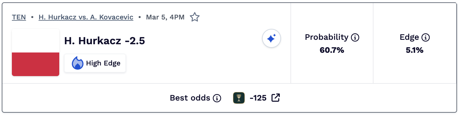 Tennis best bets today.