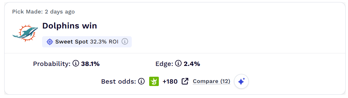 NFL Week 7 betting recap: Where the Dimers model dominated and why it pays to follow