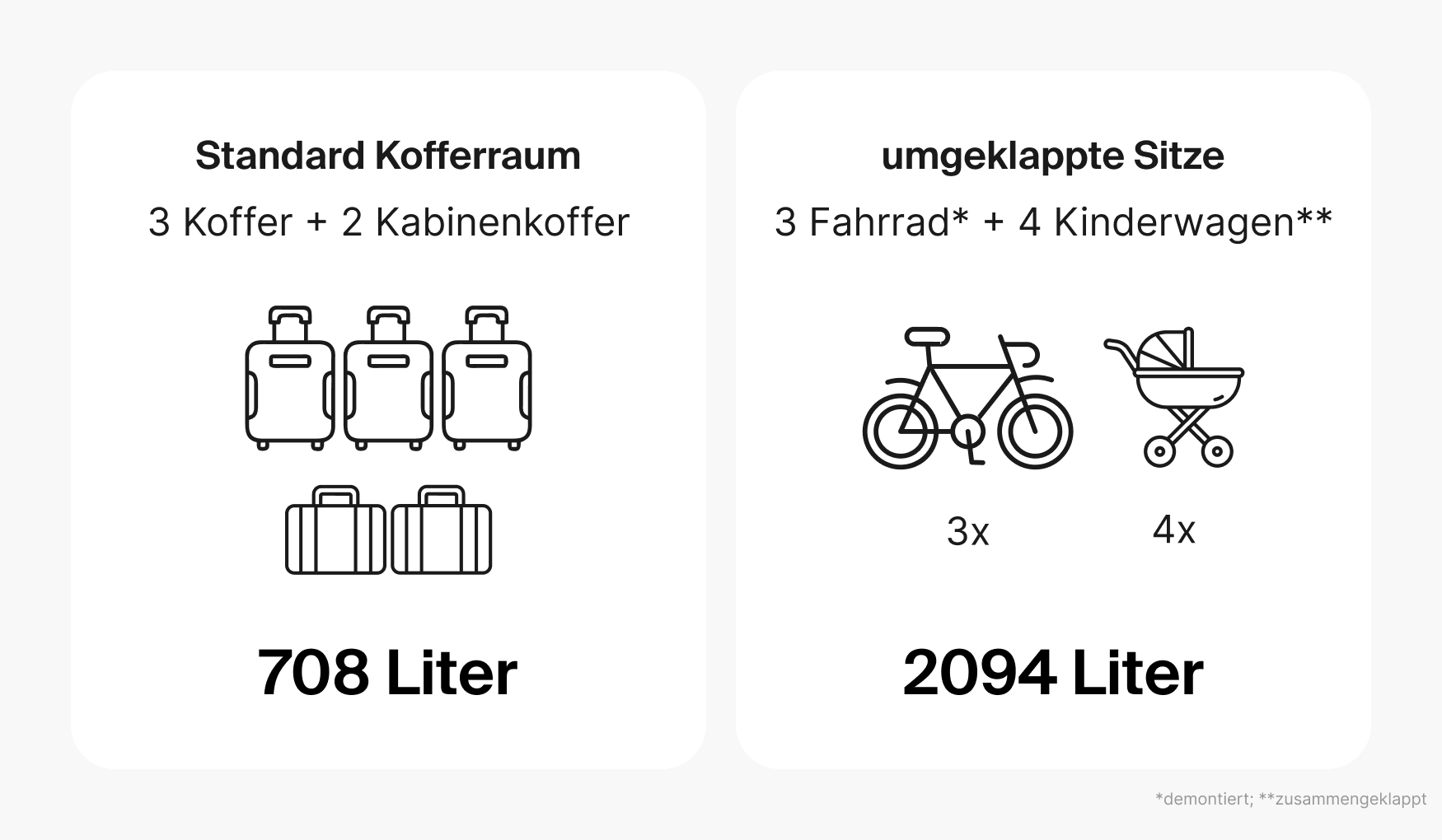 Das Kofferraumvolumen des Dacia Joggers.