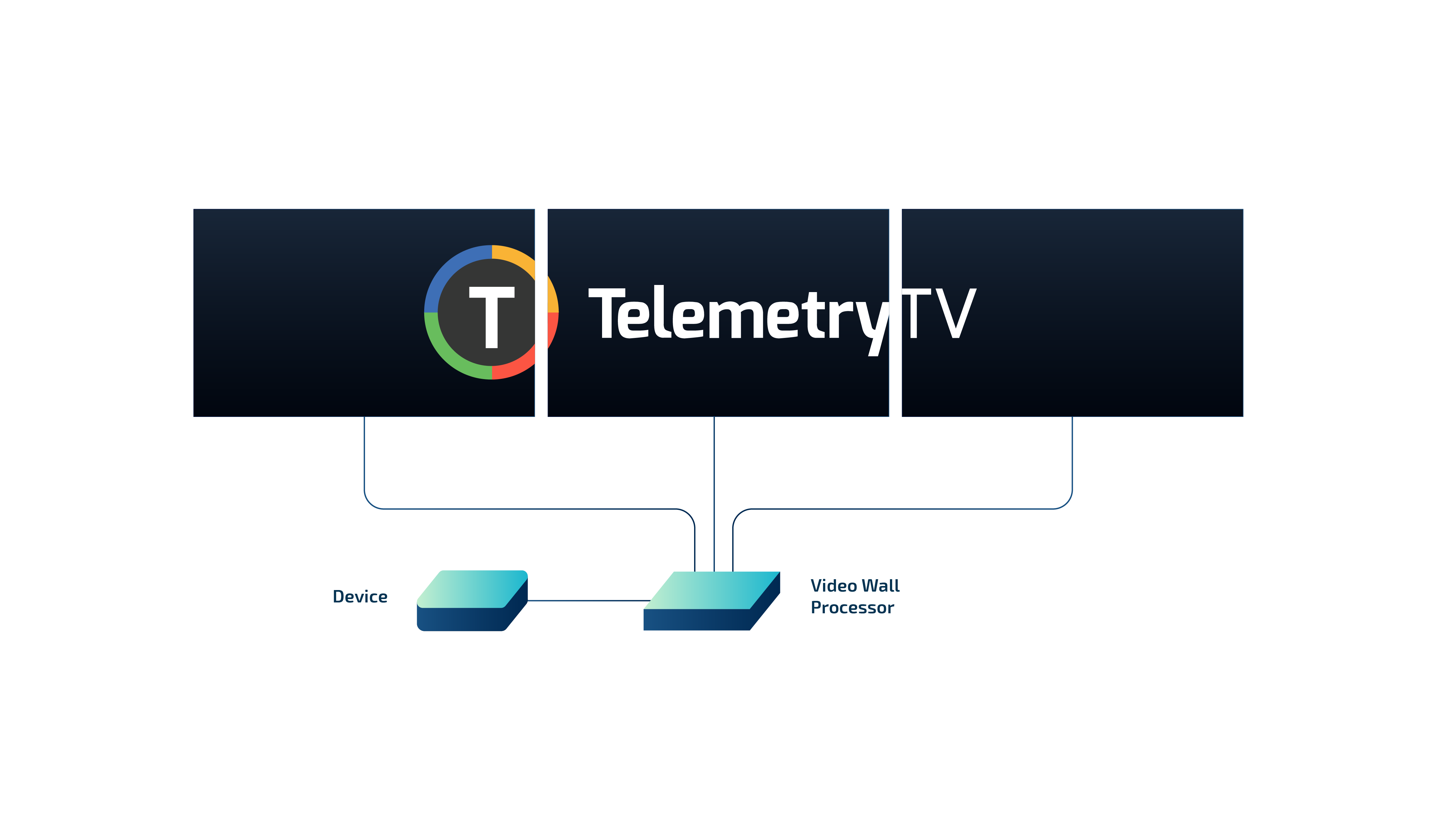 3x1 video wall