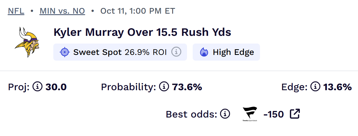NFL Week 5 betting recap: Where the Dimers model dominated and why it pays to follow