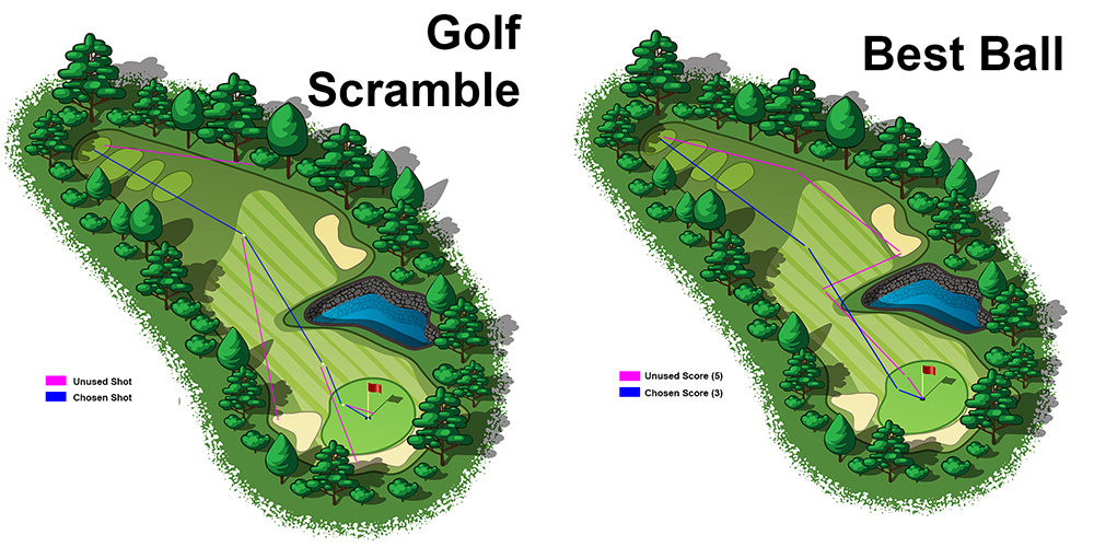 The Best Threeball Formats For Golf