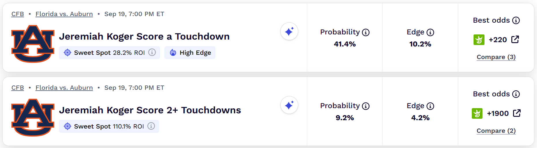 College Football prop betting Week 2.