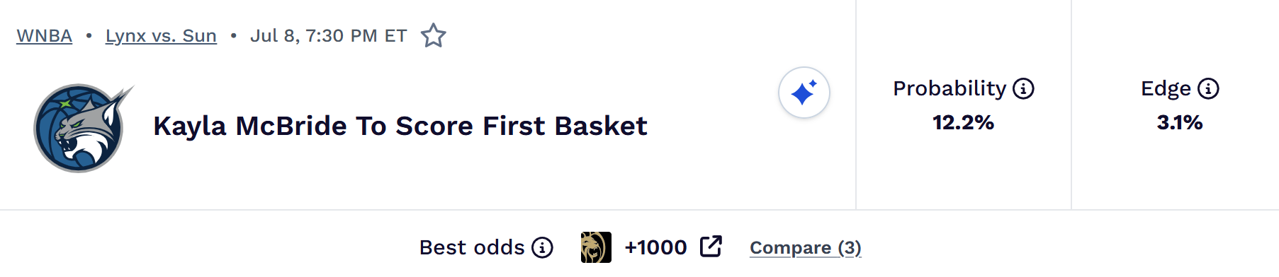 1783529797315 - Subscriber analysis - WNBA Props and Parlay Picks: One bet to make in each game on Wednesday, July 8
