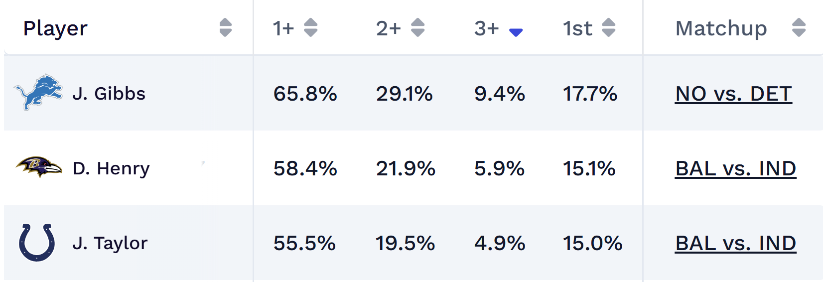 NFL player projections Week 1.
